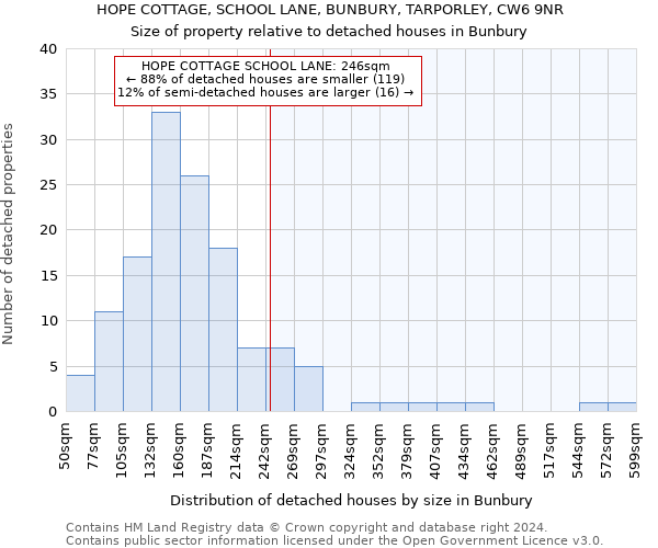 HOPE COTTAGE, SCHOOL LANE, BUNBURY, TARPORLEY, CW6 9NR: Size of property relative to detached houses in Bunbury