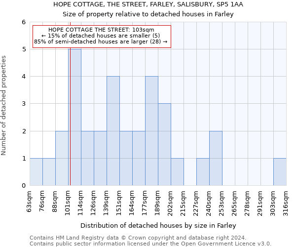HOPE COTTAGE, THE STREET, FARLEY, SALISBURY, SP5 1AA: Size of property relative to detached houses in Farley