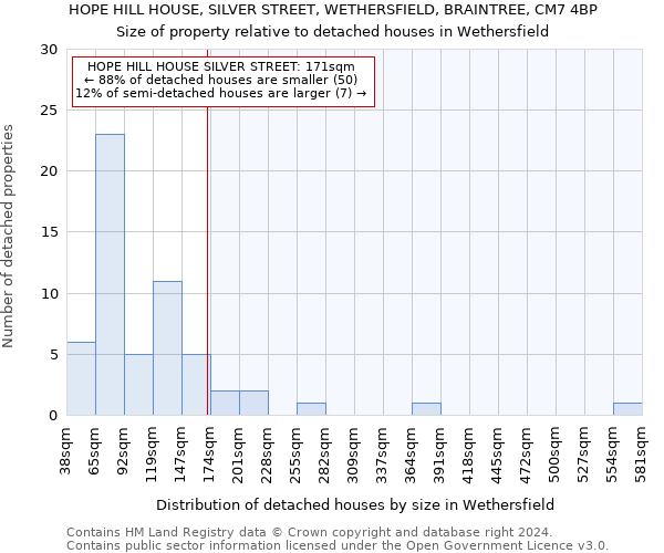 HOPE HILL HOUSE, SILVER STREET, WETHERSFIELD, BRAINTREE, CM7 4BP: Size of property relative to detached houses in Wethersfield