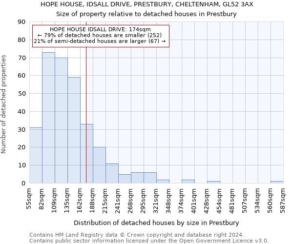 HOPE HOUSE, IDSALL DRIVE, PRESTBURY, CHELTENHAM, GL52 3AX: Size of property relative to detached houses in Prestbury