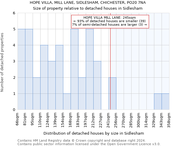 HOPE VILLA, MILL LANE, SIDLESHAM, CHICHESTER, PO20 7NA: Size of property relative to detached houses in Sidlesham