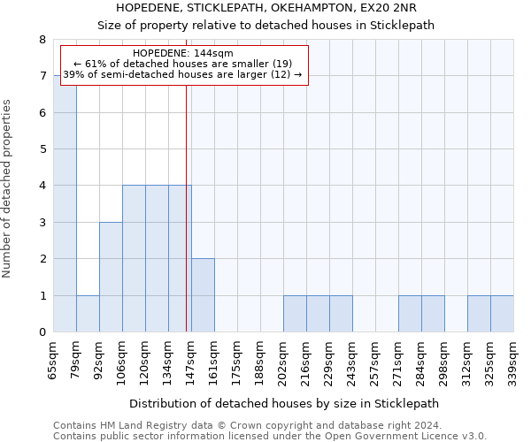 HOPEDENE, STICKLEPATH, OKEHAMPTON, EX20 2NR: Size of property relative to detached houses in Sticklepath