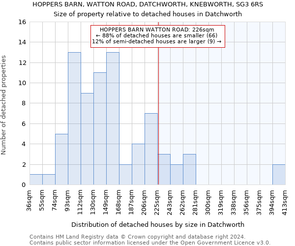 HOPPERS BARN, WATTON ROAD, DATCHWORTH, KNEBWORTH, SG3 6RS: Size of property relative to detached houses in Datchworth