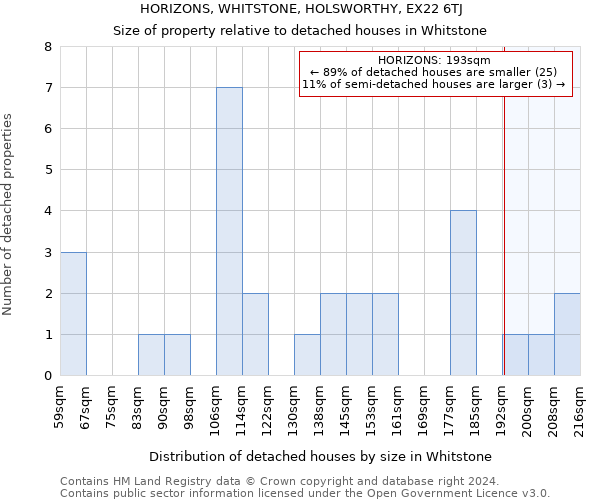 HORIZONS, WHITSTONE, HOLSWORTHY, EX22 6TJ: Size of property relative to detached houses in Whitstone