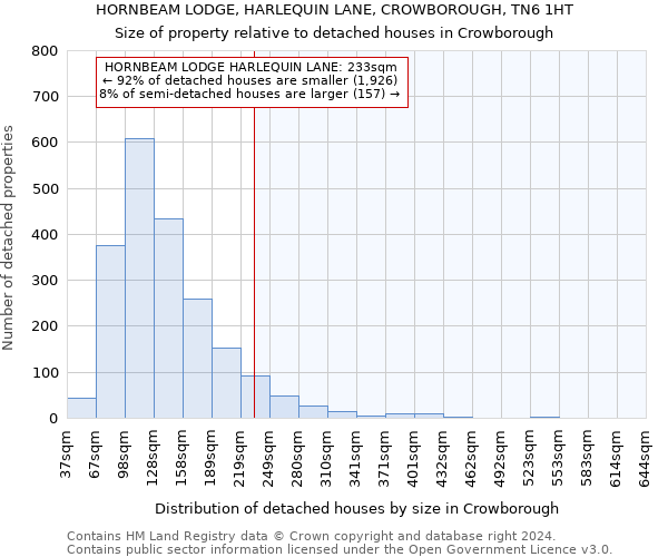 HORNBEAM LODGE, HARLEQUIN LANE, CROWBOROUGH, TN6 1HT: Size of property relative to detached houses in Crowborough
