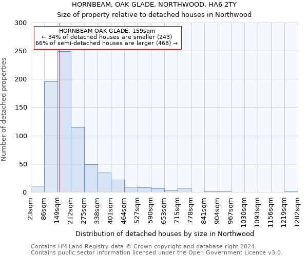 HORNBEAM, OAK GLADE, NORTHWOOD, HA6 2TY: Size of property relative to detached houses in Northwood