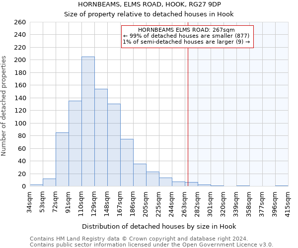 HORNBEAMS, ELMS ROAD, HOOK, RG27 9DP: Size of property relative to detached houses in Hook
