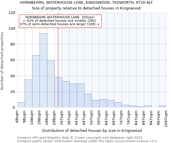 HORNBEAMS, WATERHOUSE LANE, KINGSWOOD, TADWORTH, KT20 6LF: Size of property relative to detached houses in Kingswood