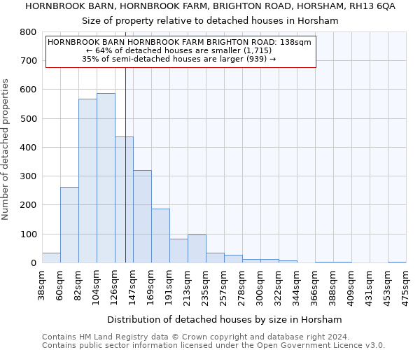 HORNBROOK BARN, HORNBROOK FARM, BRIGHTON ROAD, HORSHAM, RH13 6QA: Size of property relative to detached houses in Horsham