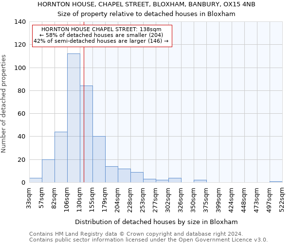 HORNTON HOUSE, CHAPEL STREET, BLOXHAM, BANBURY, OX15 4NB: Size of property relative to detached houses in Bloxham