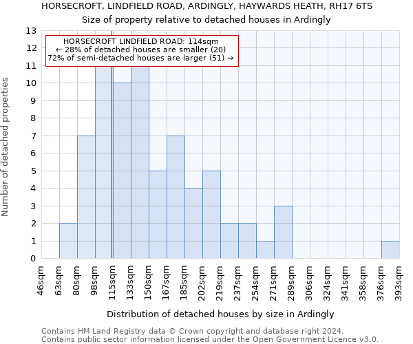 HORSECROFT, LINDFIELD ROAD, ARDINGLY, HAYWARDS HEATH, RH17 6TS: Size of property relative to detached houses in Ardingly