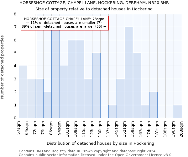 HORSESHOE COTTAGE, CHAPEL LANE, HOCKERING, DEREHAM, NR20 3HR: Size of property relative to detached houses in Hockering