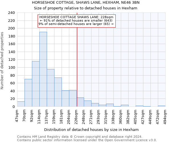 HORSESHOE COTTAGE, SHAWS LANE, HEXHAM, NE46 3BN: Size of property relative to detached houses in Hexham