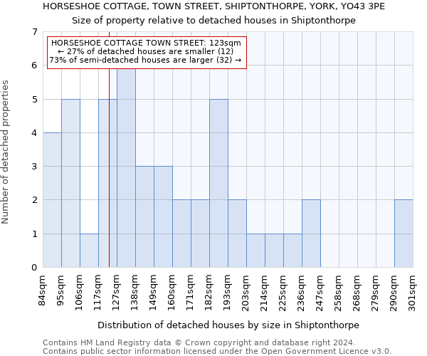 HORSESHOE COTTAGE, TOWN STREET, SHIPTONTHORPE, YORK, YO43 3PE: Size of property relative to detached houses in Shiptonthorpe
