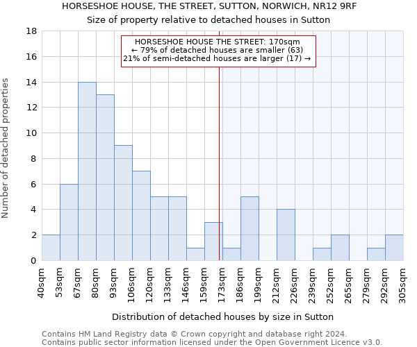 HORSESHOE HOUSE, THE STREET, SUTTON, NORWICH, NR12 9RF: Size of property relative to detached houses in Sutton