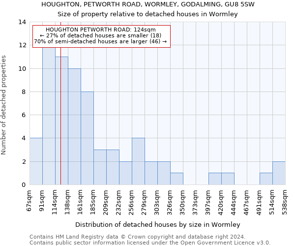 HOUGHTON, PETWORTH ROAD, WORMLEY, GODALMING, GU8 5SW: Size of property relative to detached houses in Wormley