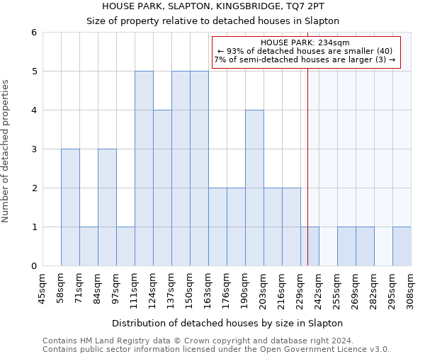 HOUSE PARK, SLAPTON, KINGSBRIDGE, TQ7 2PT: Size of property relative to detached houses in Slapton