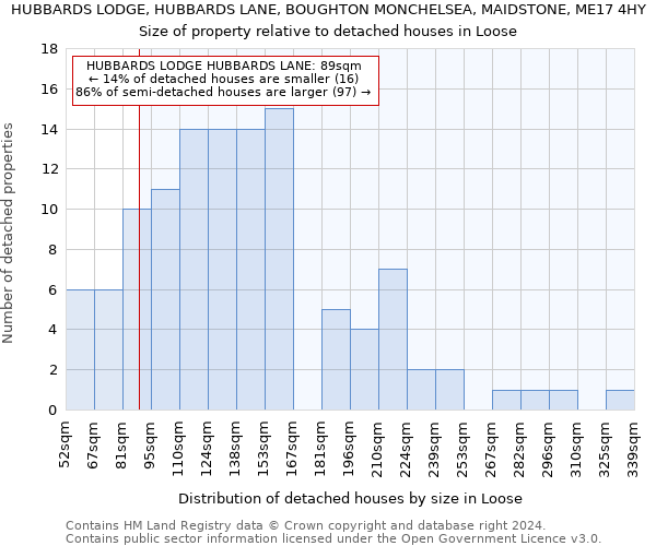 HUBBARDS LODGE, HUBBARDS LANE, BOUGHTON MONCHELSEA, MAIDSTONE, ME17 4HY: Size of property relative to detached houses in Loose