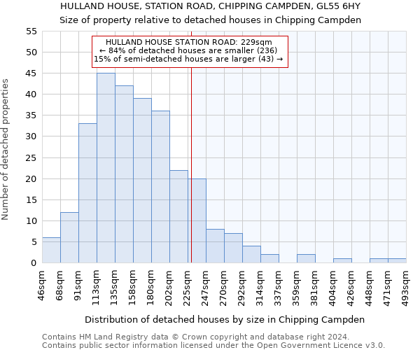 HULLAND HOUSE, STATION ROAD, CHIPPING CAMPDEN, GL55 6HY: Size of property relative to detached houses in Chipping Campden
