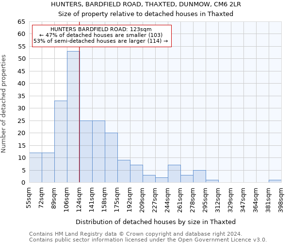HUNTERS, BARDFIELD ROAD, THAXTED, DUNMOW, CM6 2LR: Size of property relative to detached houses in Thaxted