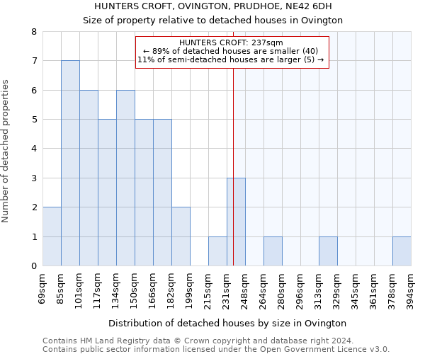 HUNTERS CROFT, OVINGTON, PRUDHOE, NE42 6DH: Size of property relative to detached houses in Ovington