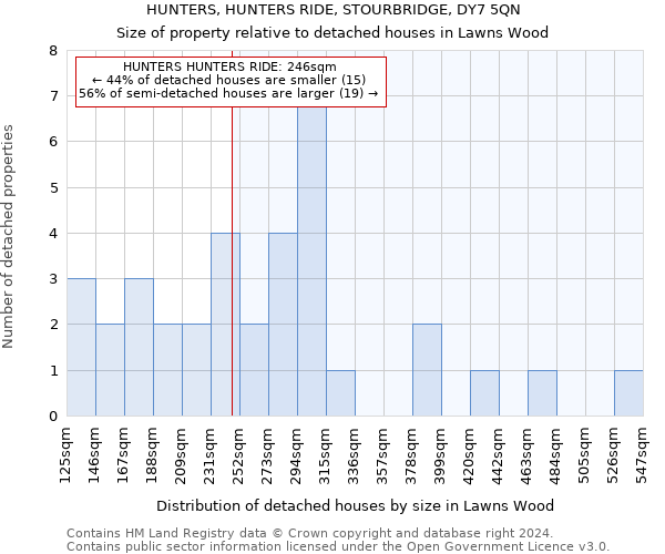 HUNTERS, HUNTERS RIDE, STOURBRIDGE, DY7 5QN: Size of property relative to detached houses in Lawns Wood