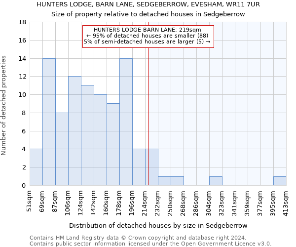 HUNTERS LODGE, BARN LANE, SEDGEBERROW, EVESHAM, WR11 7UR: Size of property relative to detached houses in Sedgeberrow