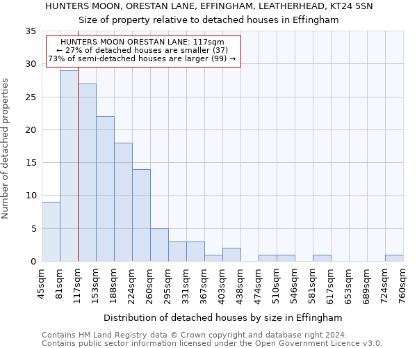 HUNTERS MOON, ORESTAN LANE, EFFINGHAM, LEATHERHEAD, KT24 5SN: Size of property relative to detached houses in Effingham