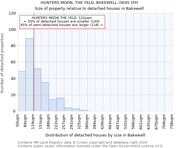 HUNTERS MOON, THE YELD, BAKEWELL, DE45 1FH: Size of property relative to detached houses in Bakewell