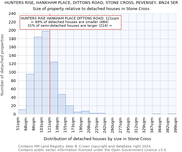 HUNTERS RISE, HANKHAM PLACE, DITTONS ROAD, STONE CROSS, PEVENSEY, BN24 5ER: Size of property relative to detached houses in Stone Cross