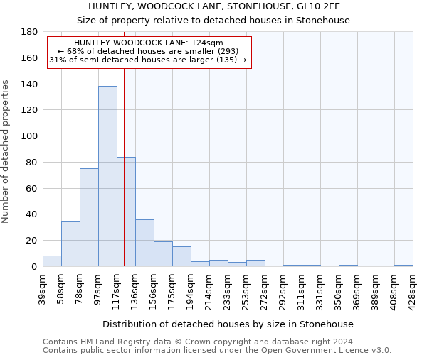HUNTLEY, WOODCOCK LANE, STONEHOUSE, GL10 2EE: Size of property relative to detached houses in Stonehouse