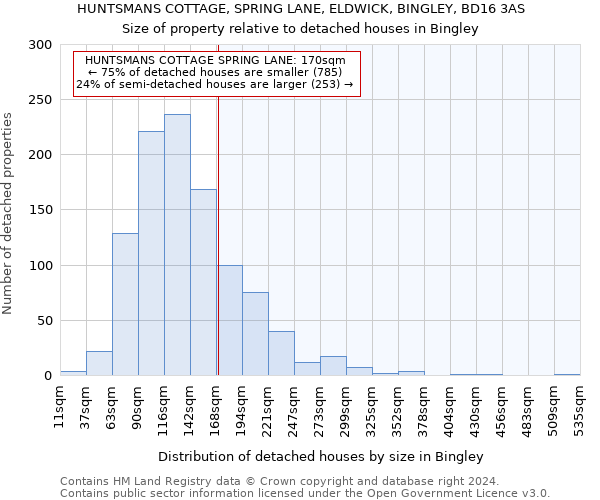 HUNTSMANS COTTAGE, SPRING LANE, ELDWICK, BINGLEY, BD16 3AS: Size of property relative to detached houses in Bingley