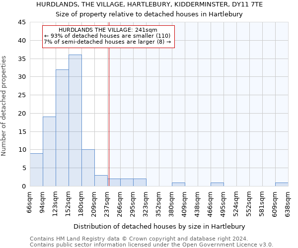 HURDLANDS, THE VILLAGE, HARTLEBURY, KIDDERMINSTER, DY11 7TE: Size of property relative to detached houses in Hartlebury