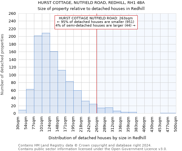 HURST COTTAGE, NUTFIELD ROAD, REDHILL, RH1 4BA: Size of property relative to detached houses in Redhill