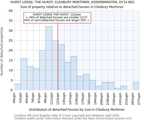 HURST LODGE, THE HURST, CLEOBURY MORTIMER, KIDDERMINSTER, DY14 8EG: Size of property relative to detached houses in Cleobury Mortimer
