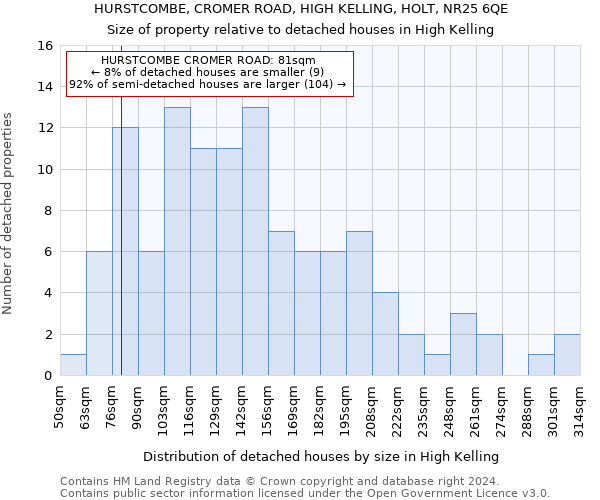 HURSTCOMBE, CROMER ROAD, HIGH KELLING, HOLT, NR25 6QE: Size of property relative to detached houses in High Kelling