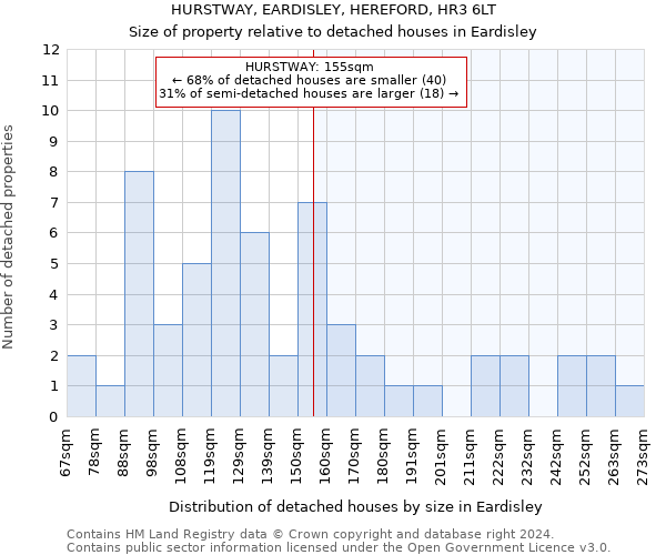 HURSTWAY, EARDISLEY, HEREFORD, HR3 6LT: Size of property relative to detached houses in Eardisley
