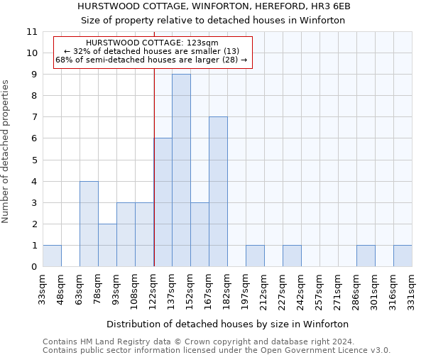 HURSTWOOD COTTAGE, WINFORTON, HEREFORD, HR3 6EB: Size of property relative to detached houses in Winforton
