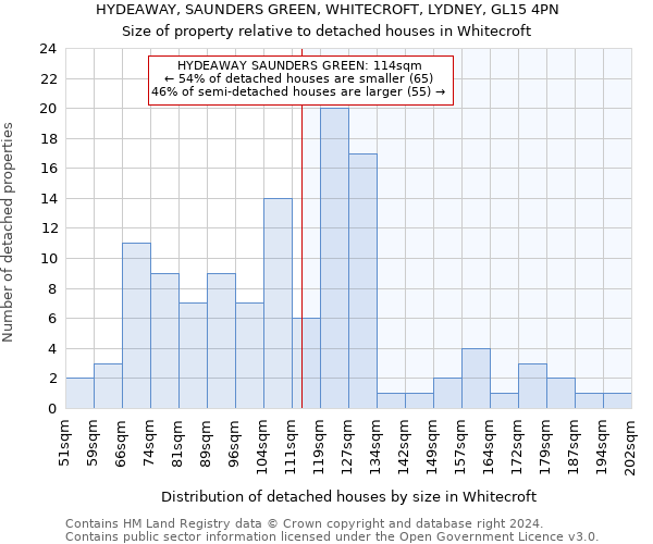 HYDEAWAY, SAUNDERS GREEN, WHITECROFT, LYDNEY, GL15 4PN: Size of property relative to detached houses in Whitecroft