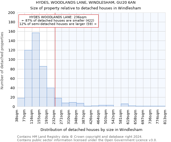 HYDES, WOODLANDS LANE, WINDLESHAM, GU20 6AN: Size of property relative to detached houses in Windlesham