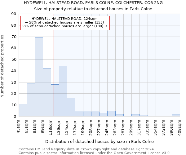 HYDEWELL, HALSTEAD ROAD, EARLS COLNE, COLCHESTER, CO6 2NG: Size of property relative to detached houses in Earls Colne