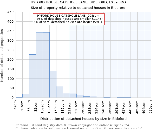 HYFORD HOUSE, CATSHOLE LANE, BIDEFORD, EX39 3DQ: Size of property relative to detached houses in Bideford