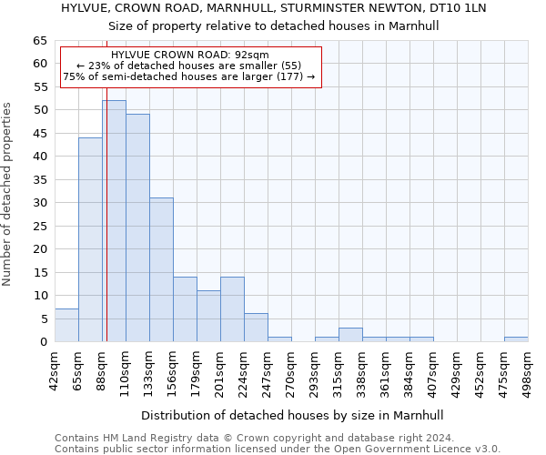 HYLVUE, CROWN ROAD, MARNHULL, STURMINSTER NEWTON, DT10 1LN: Size of property relative to detached houses in Marnhull