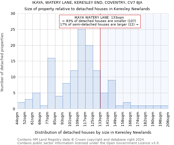 IKAYA, WATERY LANE, KERESLEY END, COVENTRY, CV7 8JA: Size of property relative to detached houses in Keresley Newlands