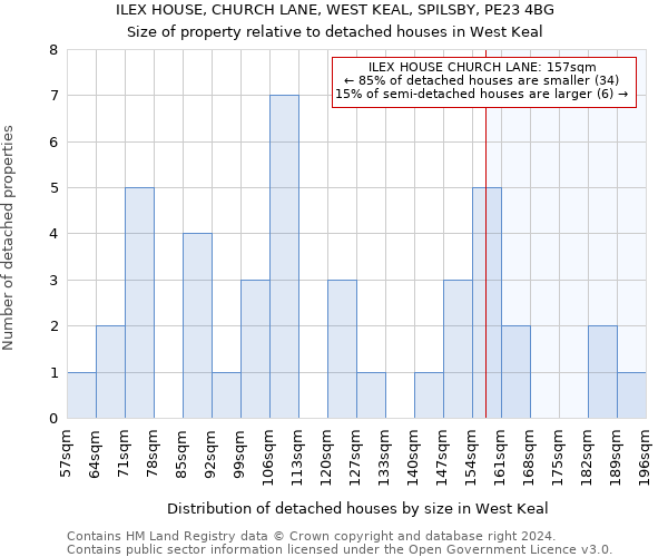 ILEX HOUSE, CHURCH LANE, WEST KEAL, SPILSBY, PE23 4BG: Size of property relative to detached houses in West Keal