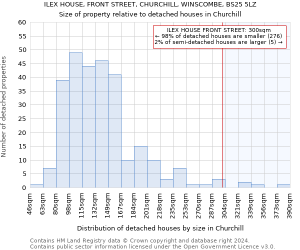 ILEX HOUSE, FRONT STREET, CHURCHILL, WINSCOMBE, BS25 5LZ: Size of property relative to detached houses in Churchill
