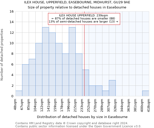 ILEX HOUSE, UPPERFIELD, EASEBOURNE, MIDHURST, GU29 9AE: Size of property relative to detached houses in Easebourne