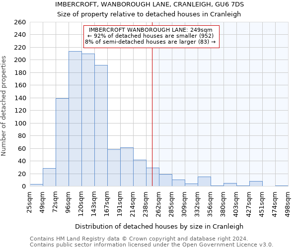 IMBERCROFT, WANBOROUGH LANE, CRANLEIGH, GU6 7DS: Size of property relative to detached houses in Cranleigh