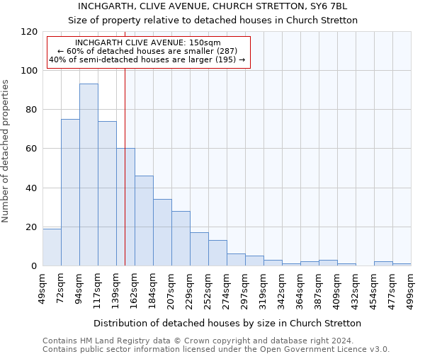 INCHGARTH, CLIVE AVENUE, CHURCH STRETTON, SY6 7BL: Size of property relative to detached houses in Church Stretton