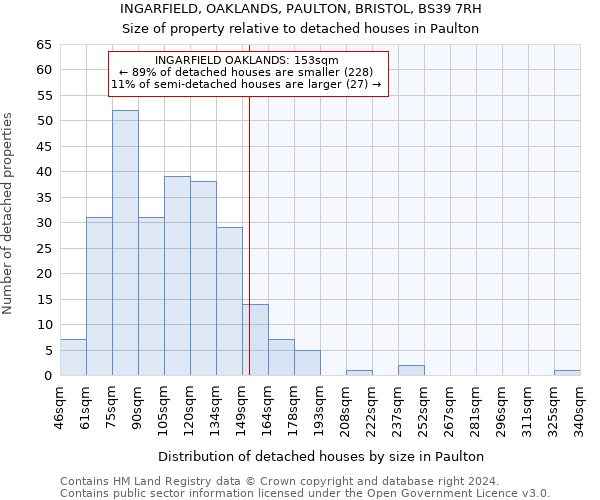 INGARFIELD, OAKLANDS, PAULTON, BRISTOL, BS39 7RH: Size of property relative to detached houses in Paulton